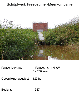 Beispiel für ein Schöpfwerk